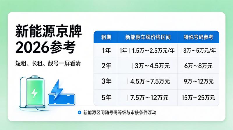 北京交通限行政策解读