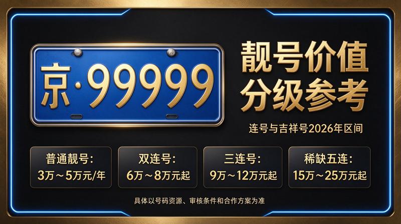 京牌租赁业务服务大厅展示